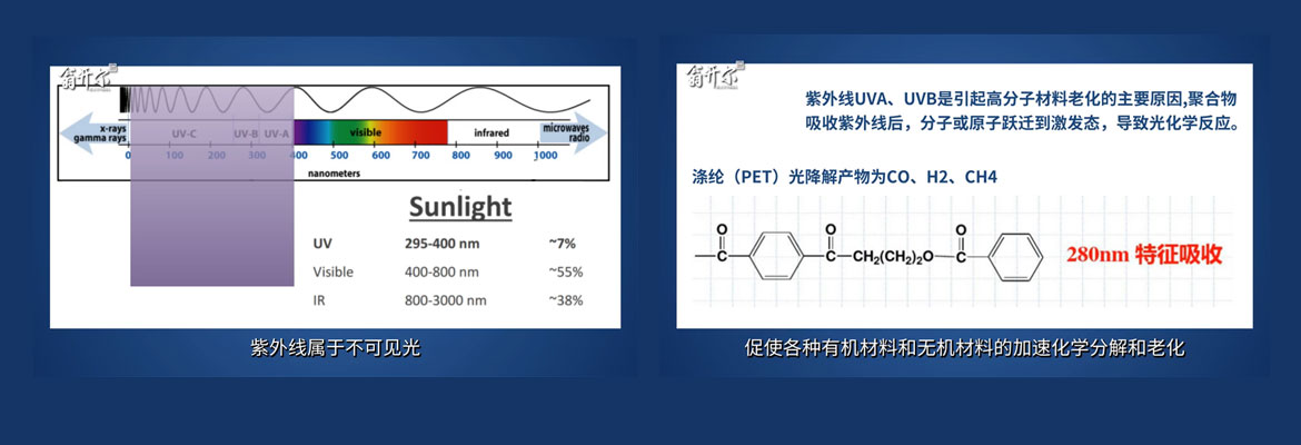 【视频讲解】老化测试原理：如何模拟太阳光对材料的影响