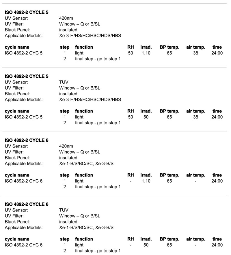 Q sun氙灯试验箱 iso4892-2测试方法