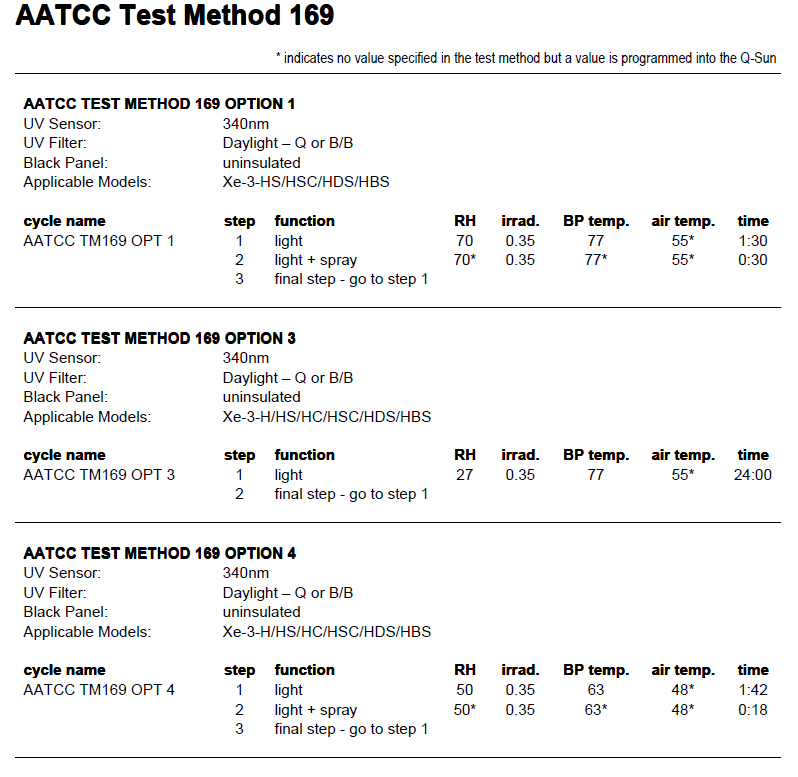 Q-SUN氙灯试验箱AATCC TM169设置方法