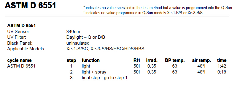 ASTM D6651测试方法