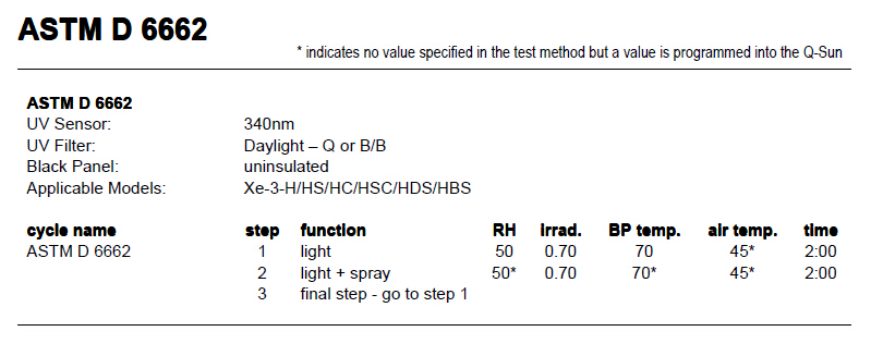 ASTM D6662测试方法