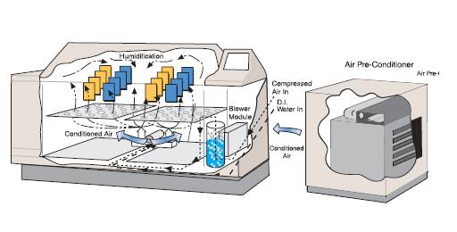 可进行相对温度控制的循环腐蚀试验箱
