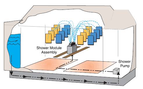 CRH盐雾试验箱的喷淋功能
