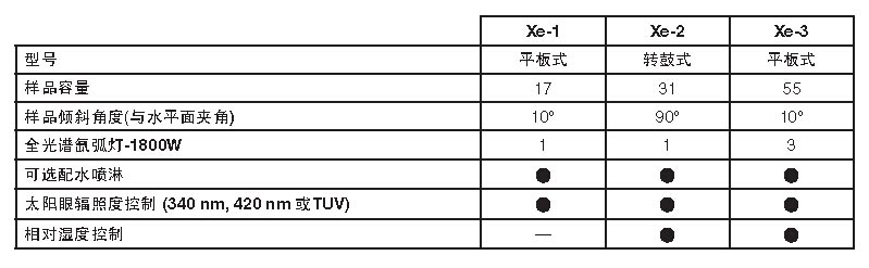 Q-SUN氙灯老化试验机比较