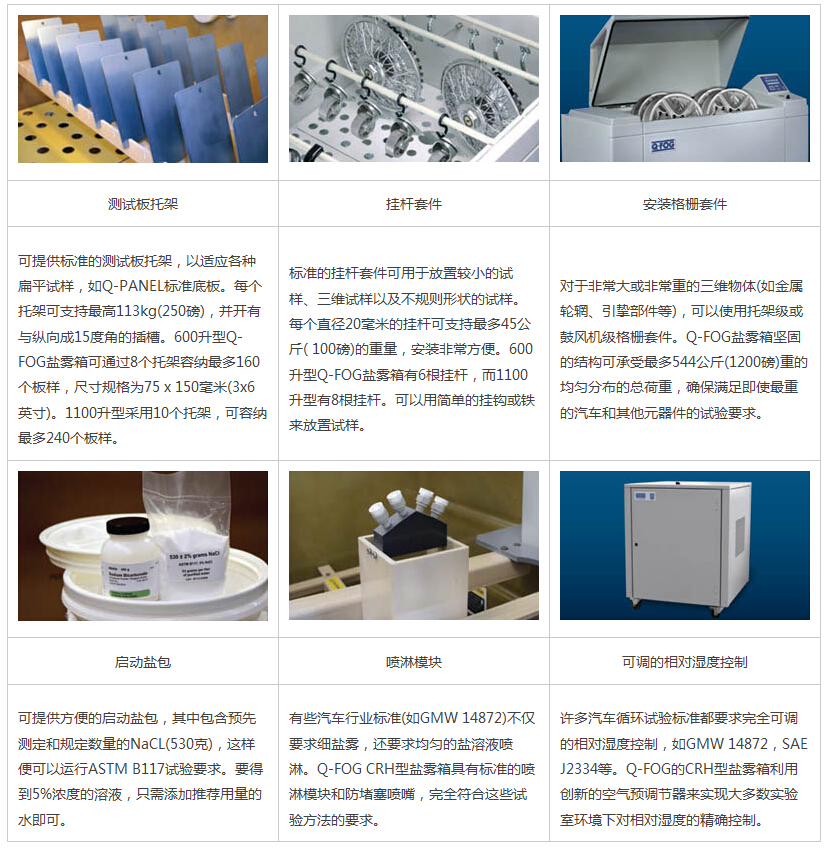 Q-FOG CRH盐雾试验箱可选配件