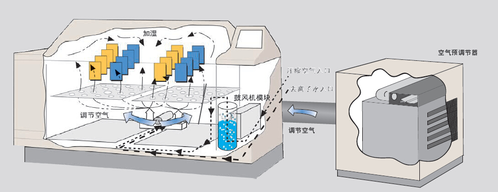 CRH盐雾试验箱相对湿度功能