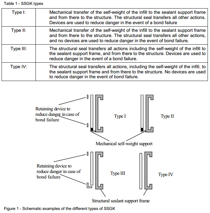 ETAG002-2012标准，图表1