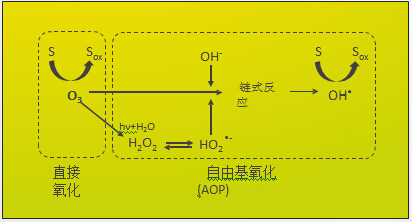 冷却水循环处理