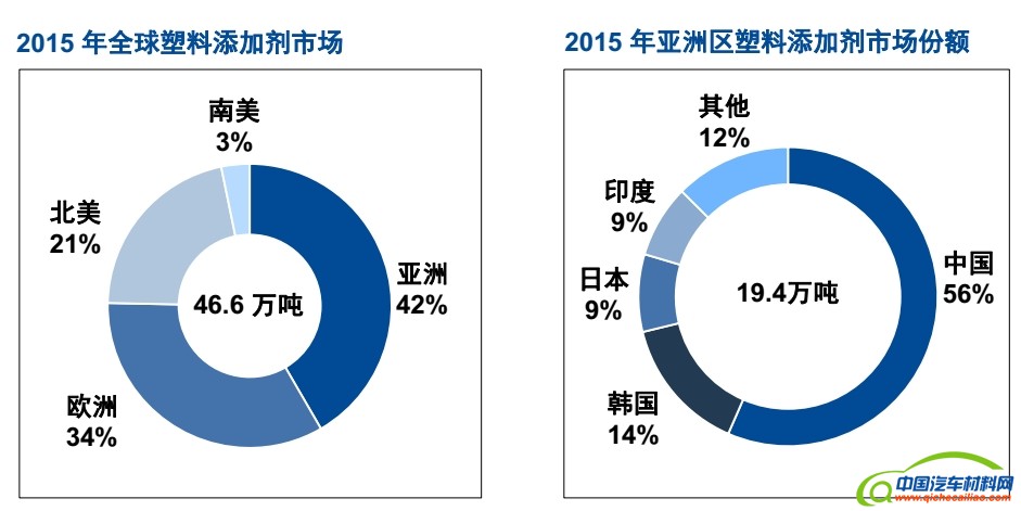 提升零部件耐久性 巴斯夫全新光稳定剂发布