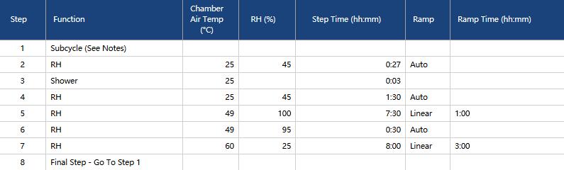 CRH盐雾试验箱用于GM9540P-2010的测试方法