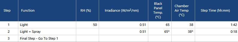 HG/T 3830-2006的测试方法
