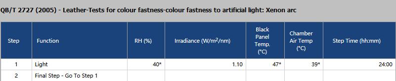 Q-SUN氙灯老化试验箱用于QB/T2727的试验方法