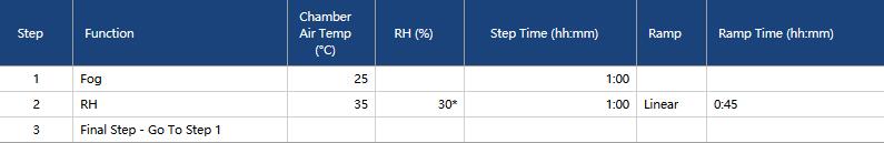 Q-fog CRH盐雾试验箱用于ASTM D5894-16的测试方法