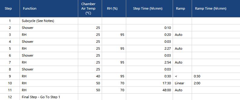 Q-fog盐雾试验箱用于Volvo VCS 1027,1449盐雾测试的流程