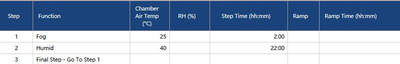 Q-fog盐雾试验箱用于IEC 60068-2-52的测试方法