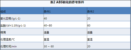 ABS敏华的参考条件