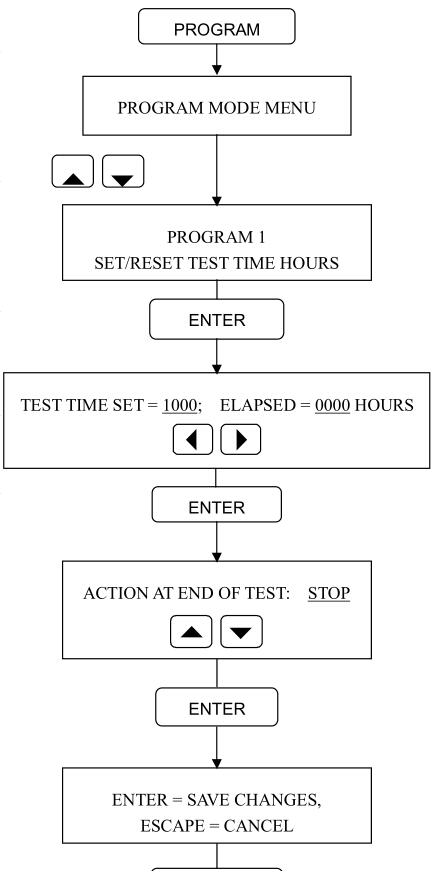 Q-fog盐雾试验箱重置试验时间的步骤