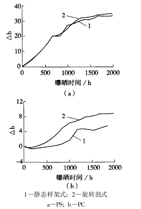 两种氙灯老化试验机对 PS、PC的老化结果